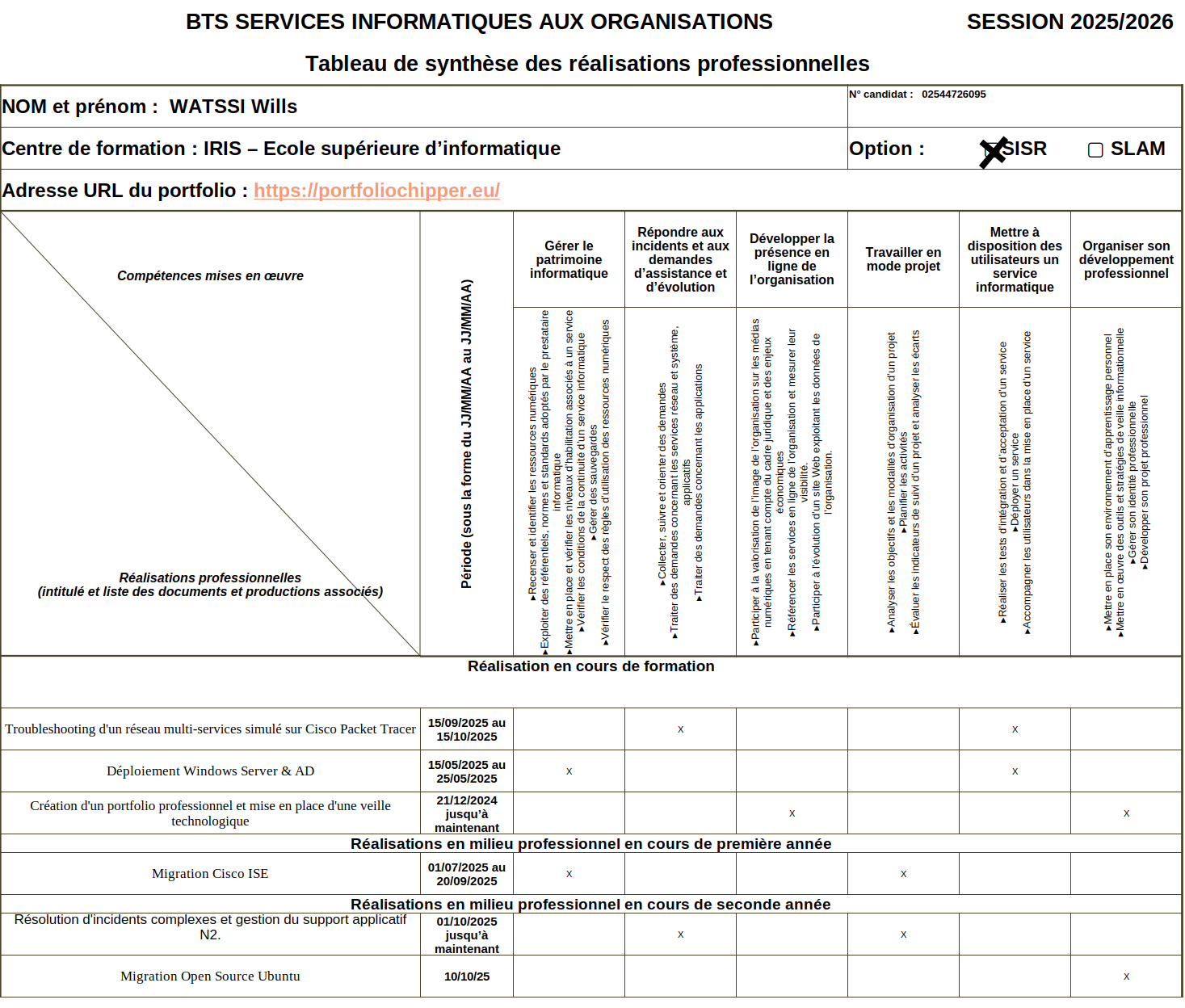 Aperçu du Tableau de Synthèse